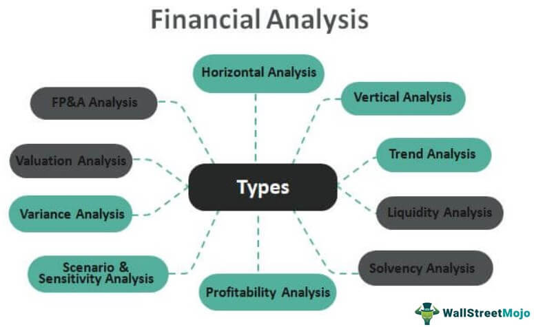 What are the 3 types of financial analysis?