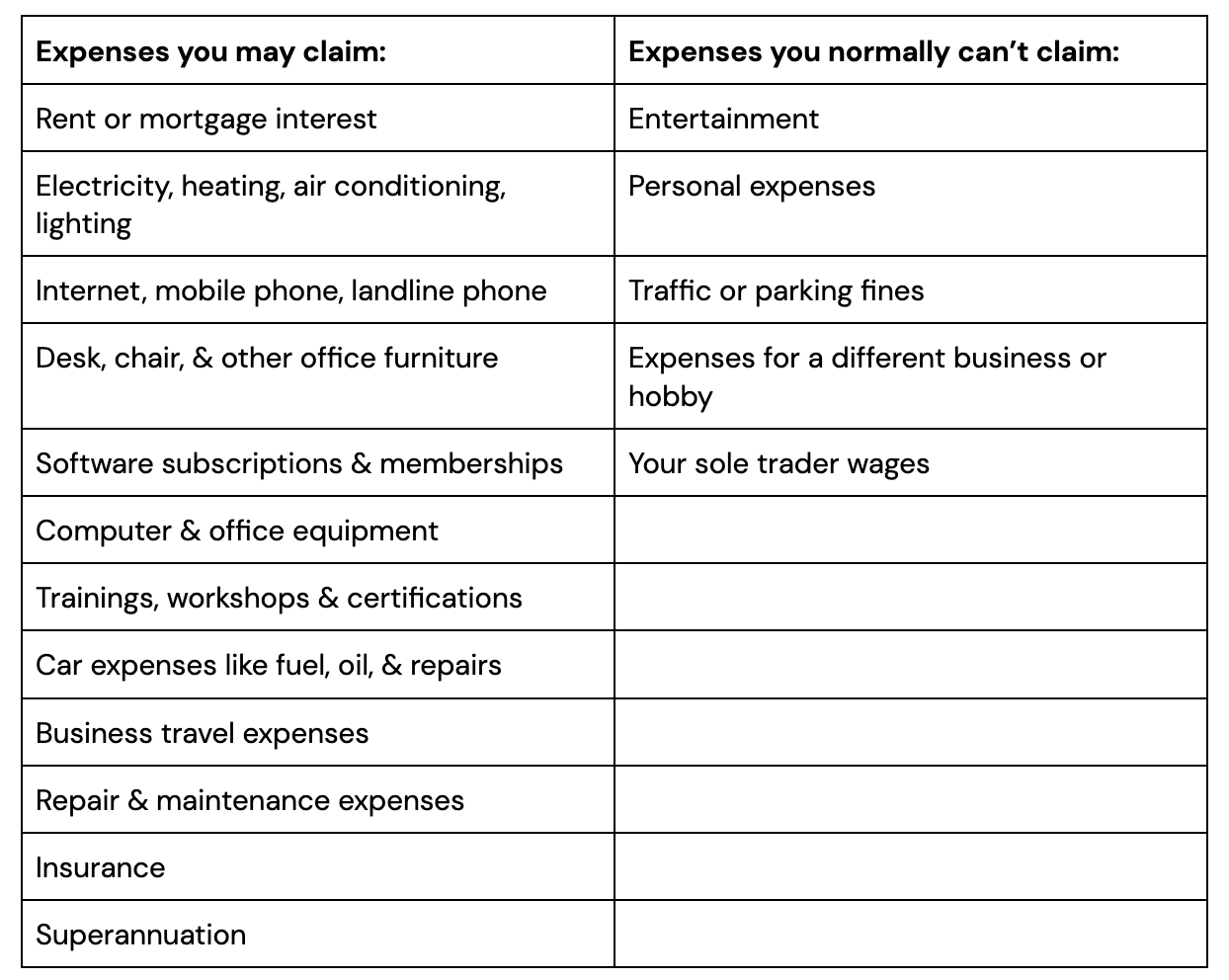 What can I claim on tax if I have an ABN?